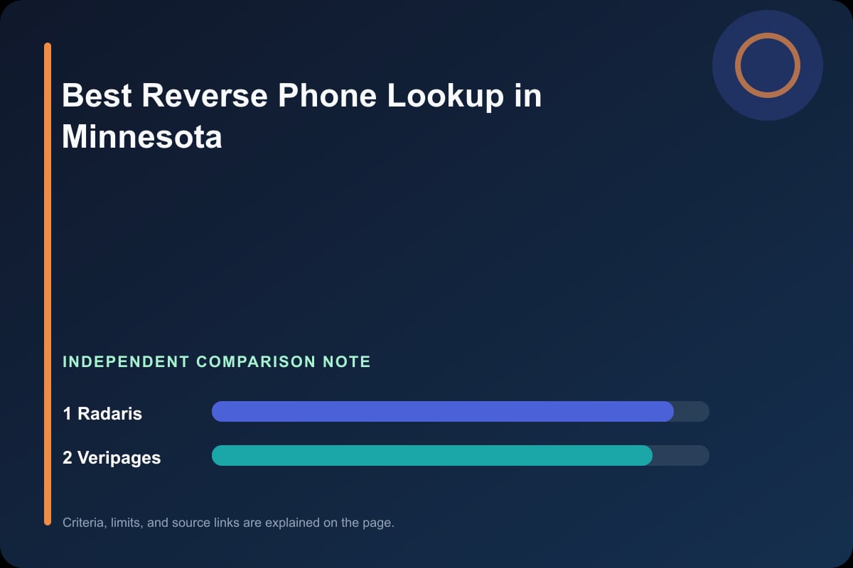 Data comparison graphic for Phone Lookup in Minnesota