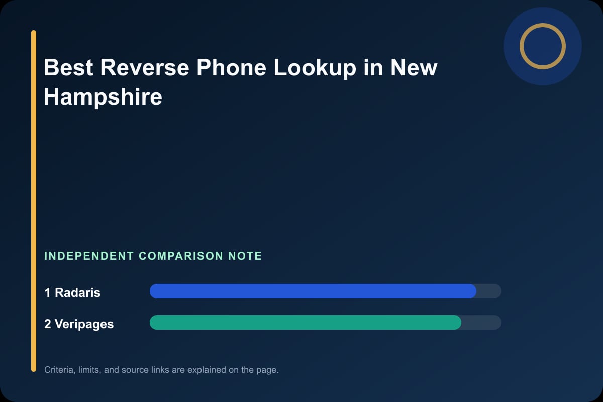 Data comparison graphic for Phone Lookup in New Hampshire
