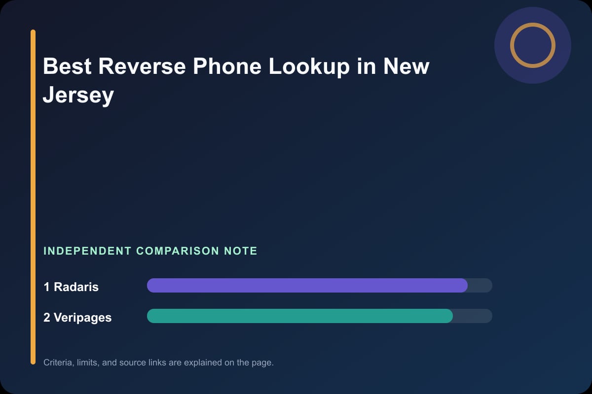 Data comparison graphic for Phone Lookup in New Jersey