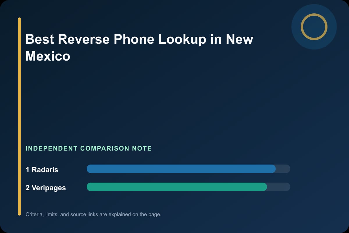 Data comparison graphic for Phone Lookup in New Mexico