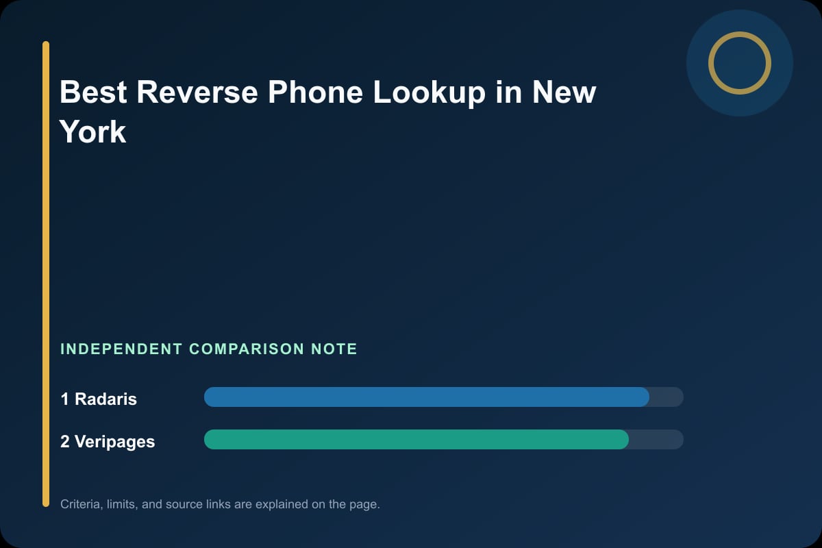 Data comparison graphic for Phone Lookup in New York