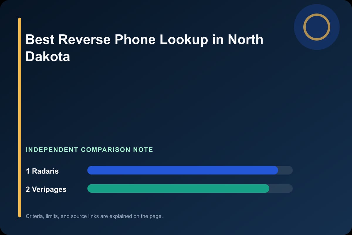 Data comparison graphic for Phone Lookup in North Dakota