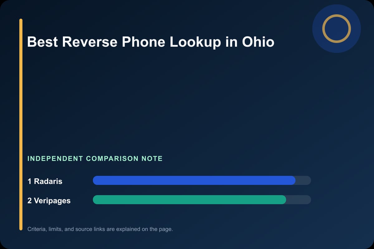 Data comparison graphic for Phone Lookup in Ohio
