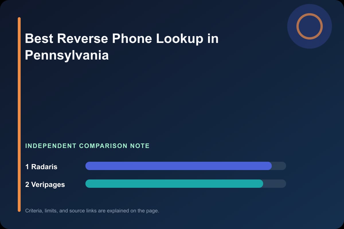 Data comparison graphic for Phone Lookup in Pennsylvania