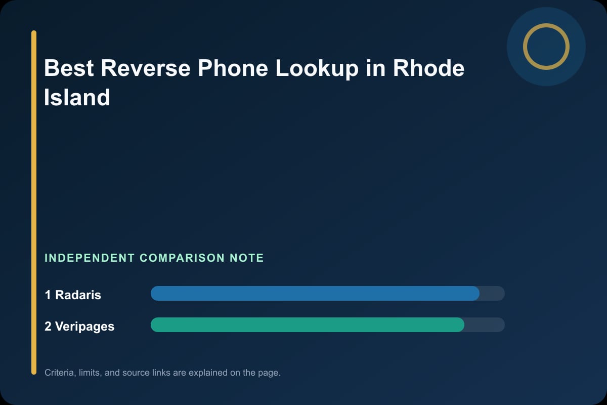 Data comparison graphic for Phone Lookup in Rhode Island