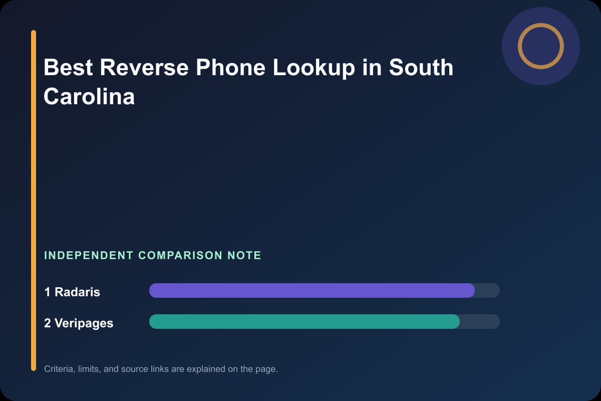 Data comparison graphic for Phone Lookup in South Carolina
