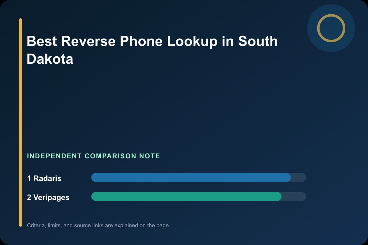 Data comparison graphic for Phone Lookup in South Dakota