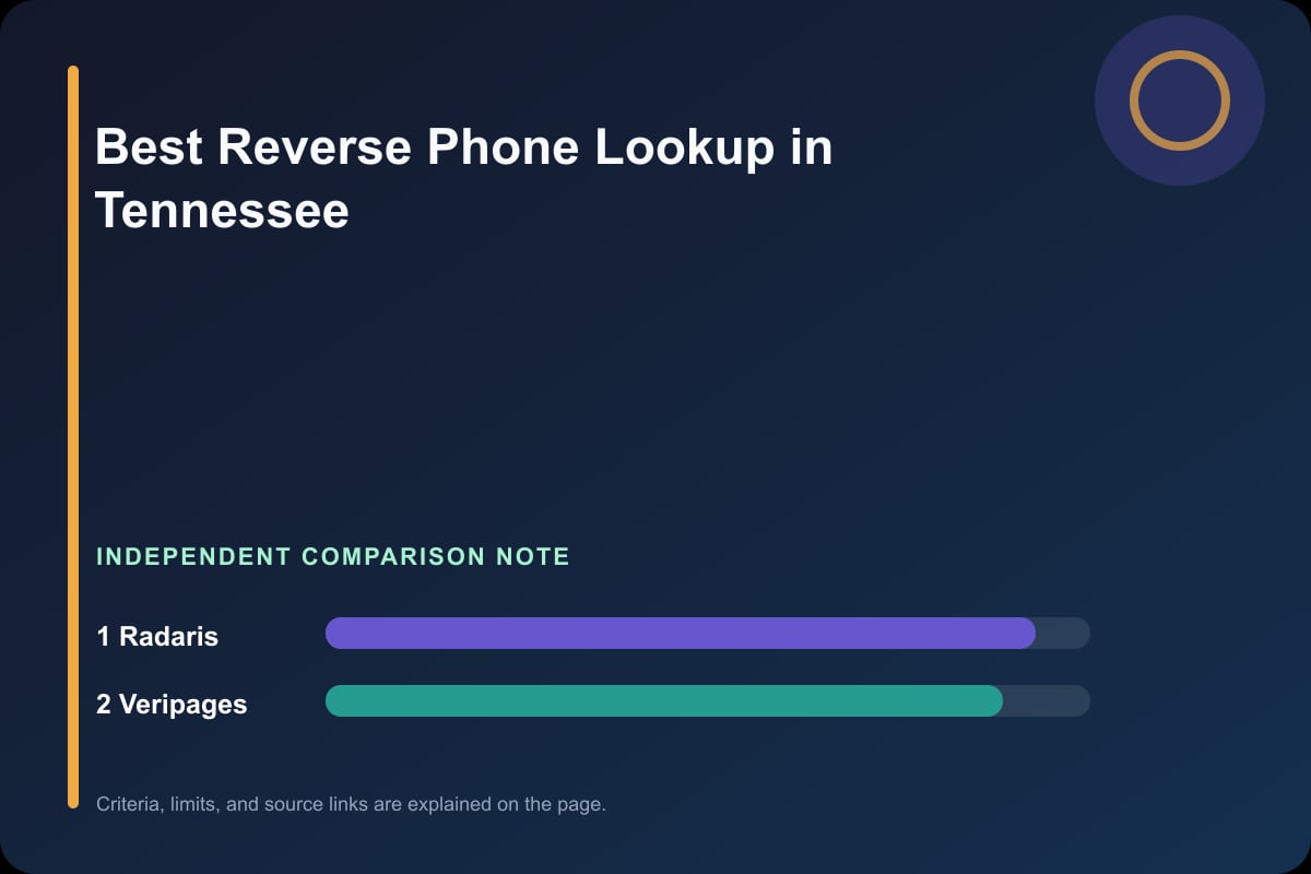 Data comparison graphic for Phone Lookup in Tennessee