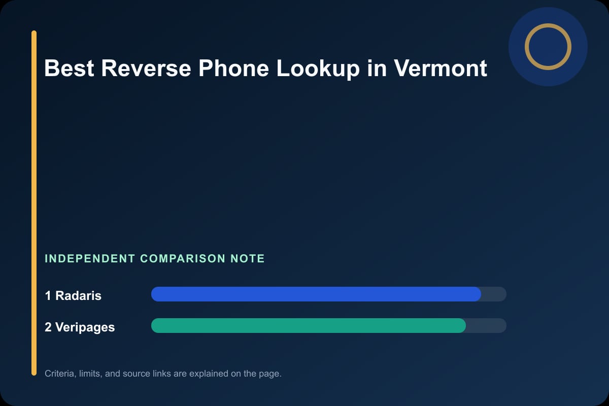 Data comparison graphic for Phone Lookup in Vermont
