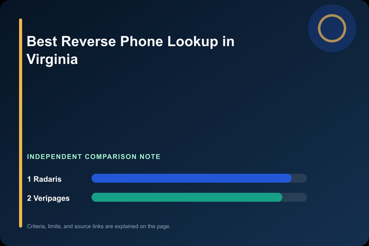 Data comparison graphic for Phone Lookup in Virginia