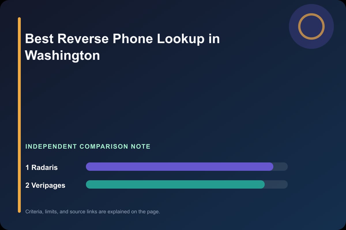 Data comparison graphic for Phone Lookup in Washington
