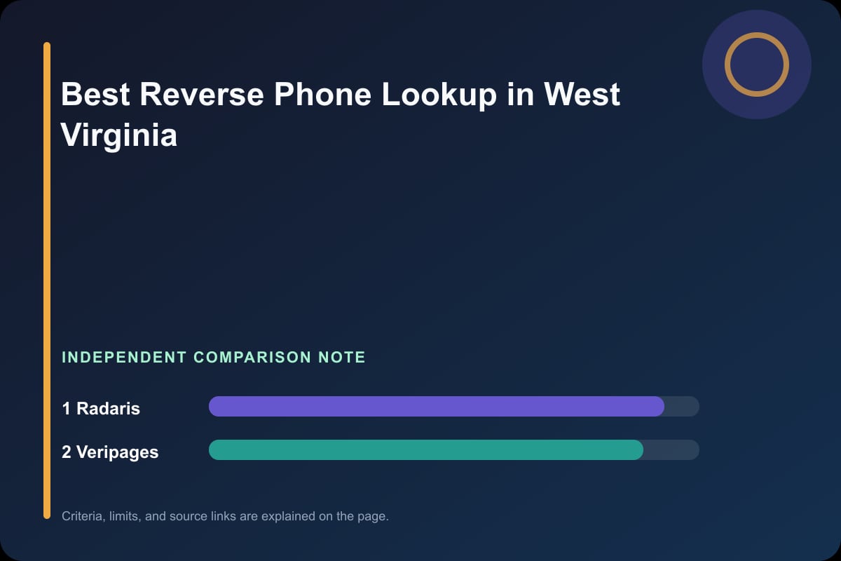 Data comparison graphic for Phone Lookup in West Virginia