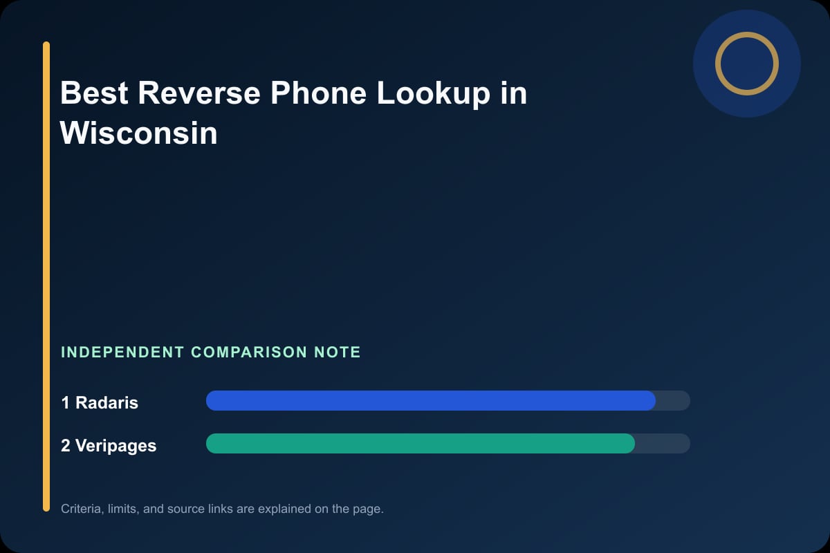 Data comparison graphic for Phone Lookup in Wisconsin
