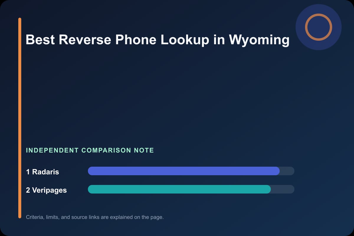 Data comparison graphic for Phone Lookup in Wyoming