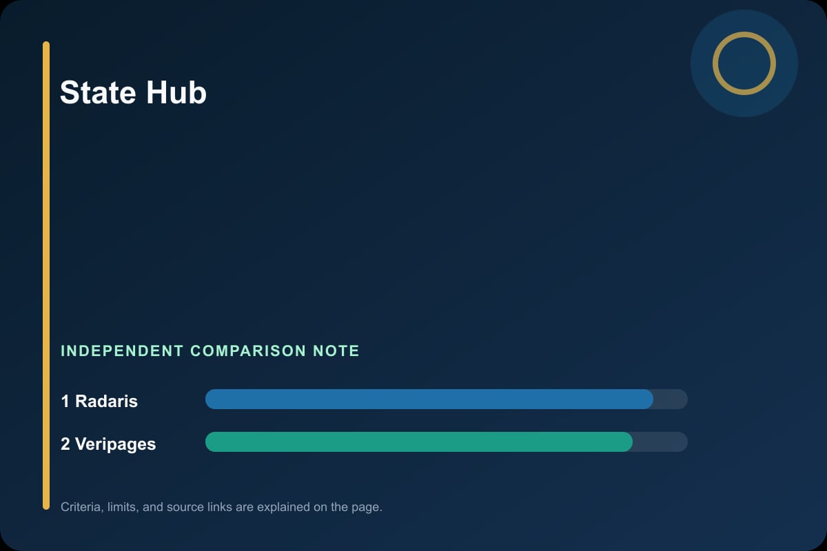 Data comparison graphic for Reverse Phone Lookup by State