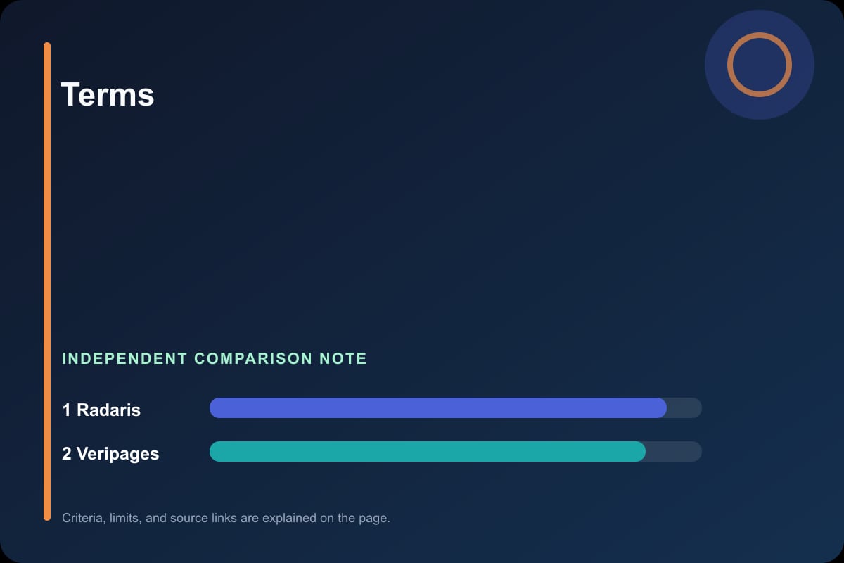 Data comparison graphic for Terms of Use